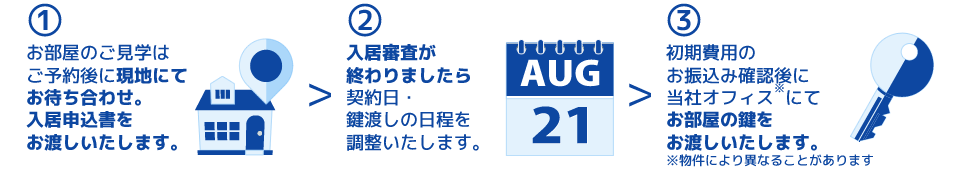 契約までの流れ